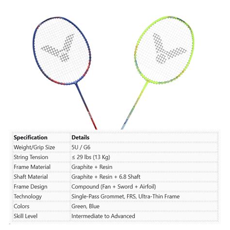 Buy now Victor Auraspeed SNP Badminton Racquet - 5U – InstaSport