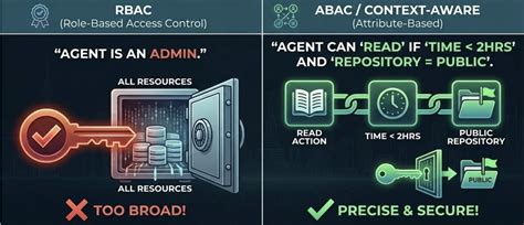 When AI Agents Become Insiders: Security Lessons from FOSSASIA 2026 ...