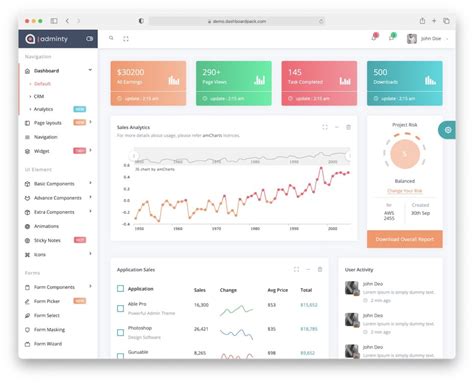 17 Best HTML Dashboard Template Examples (2026)