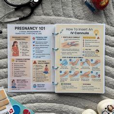 Cardiac Dx Template | Nursing notes, Nurse, Cell cycle