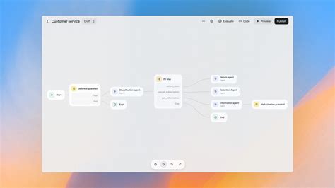 OpenAI startet Workspace Agents: Was bedeutet das für AI-Coins?