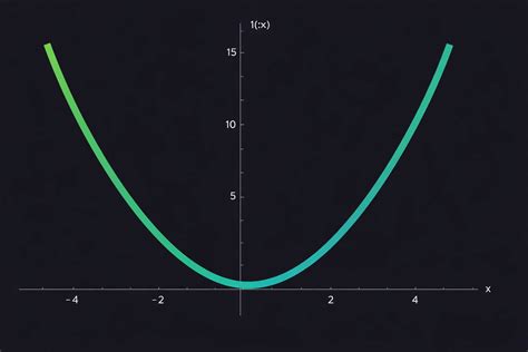 How Parabolic Stock Moves Signal Trend Exhaustion | 915 by Groww