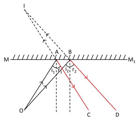 Q14: Question 14Draw a ray diagram showing the formation of ...