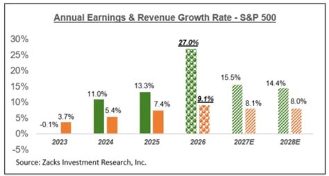 The Best "Strong Buy" Stocks to Buy Now and Heading into September