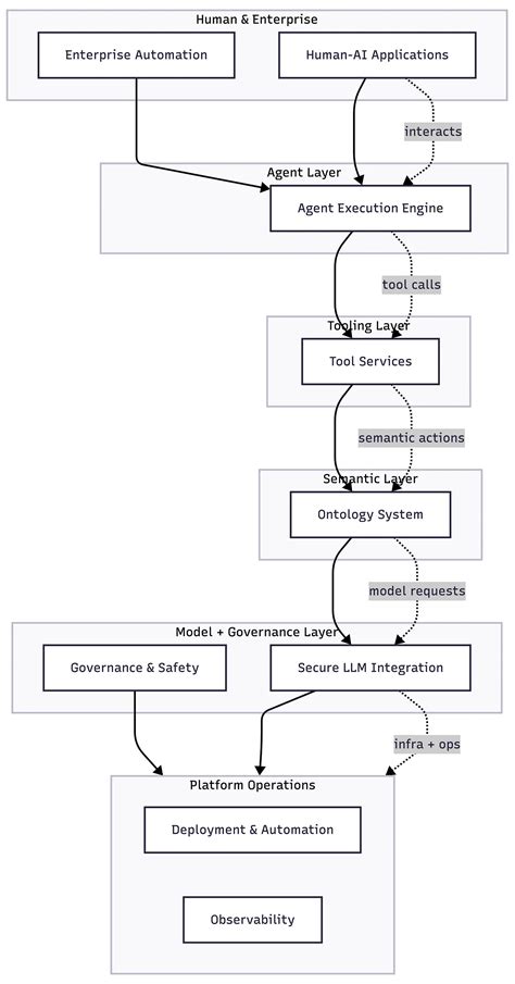 Copilot Studio vs. Copilot for Microsoft 365 | by Mohammed Brückner ...