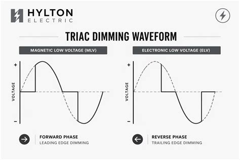 Smart Dimmer Switch Guide: Installation, Costs & Benefits