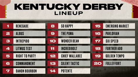 Kentucky Derby 2026 Post Positions and Complete Listing for Every Horse - TheLevisaLazer.com