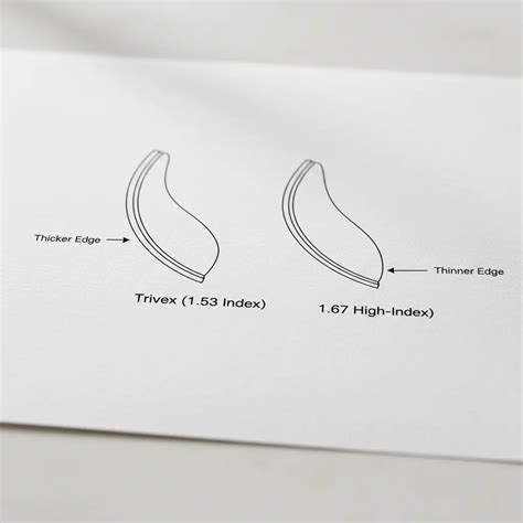 1.67 vs Trivex Lenses for Rimless Glasses - Lensmart