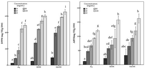 Bioactive Potential of the Wild Edible Fungus Rhizopogon roseolus ...