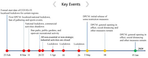 Physics-Informed Neural Networks Integrating Compartmental Model for ...
