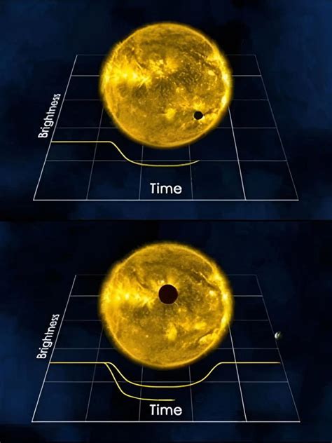 NASA’s new AI just spotted 7,000 planet candidates in a single sweep