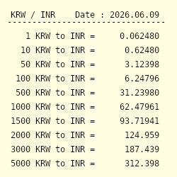 4.5 Million KRW to INR - South Korean Won to Indian Rupee
