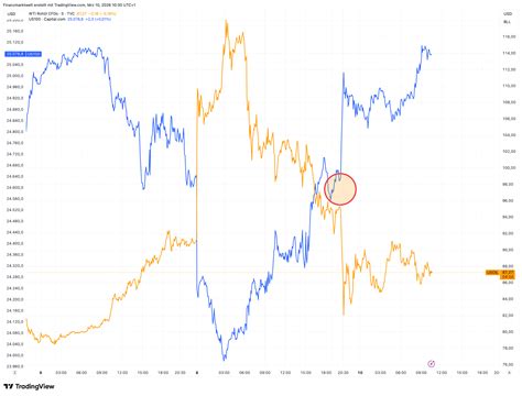 TACO-Trump ist wieder da - gesichtswahrend den Krieg beenden