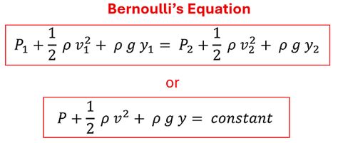 Physics Tutorial - Fluids - Fluids In Motion - Bernoulli’s Equation