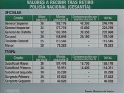 La Policía Nacional Dominicana: Pilar de la Seguridad | AOPIP