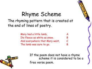 elements of poetry G7.ppt poetry grade 7 | PPT