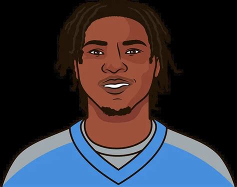 Cam Ward 2025 Stats | StatMuse