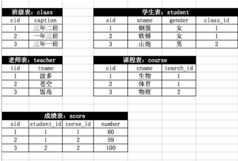 mysql-day1 - weixinye - 博客园