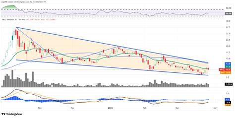 Broadening the $10,000 Portfolio With Quantum Computing Name ...