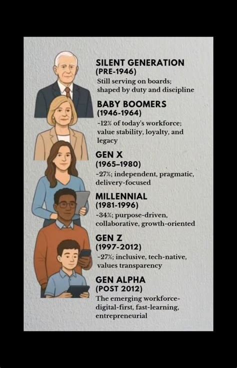 Addressing Ageism in Leadership with Systems Thinking | Mosaic Partners ...