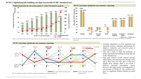 Lighting and Integrated Design Lab | CEPT - Portfolio