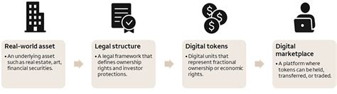 Tokenization — What investors need to know l Wells Fargo Advisors