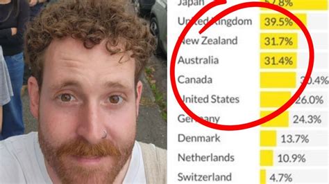Aussie housing dream vs. world: what other nations do differently ...