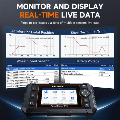 dealoffer FOXWELL OBD2 Scanner NT614 Elite Engine Airbag Transmission ...
