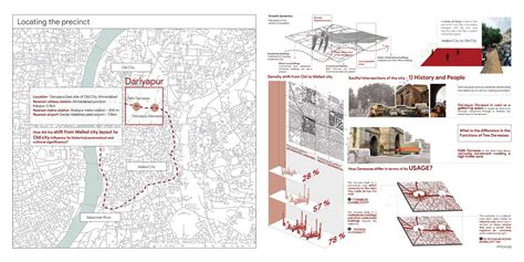 From Walled city to Old city - Dariyapur,Ahmedabad | CEPT - Portfolio
