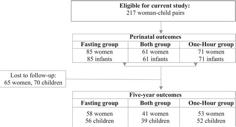 Ethnic Group Vs Nationality