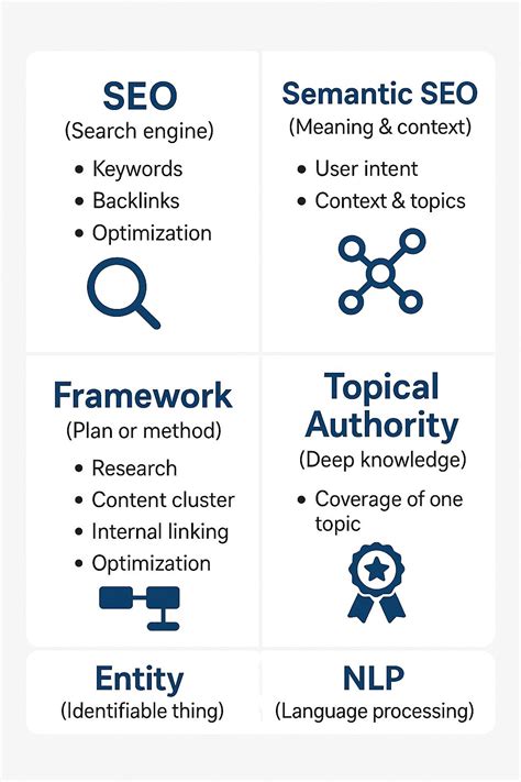 What is SEO? How to rank on Google with semantic SEO | Sadaqat Ali ...