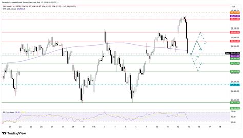 DAX scheitert – KI-Sorgen an US-Börsen belasten