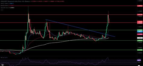 ENSO Price Prediction 2026: Can ENSO Hit $5 Soon?
