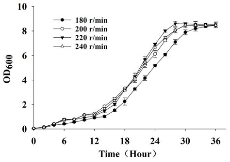 Optimization of Fermentation Process for Recombinant Marine-Derived Metallothionein-Producing ...