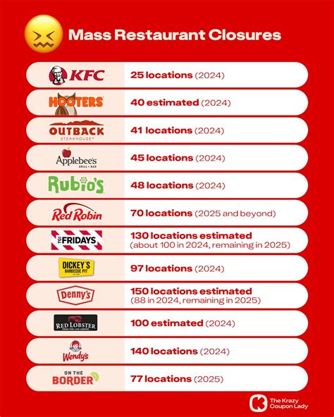 Restaurants Closing in 2025: Find Out Which Restaurants Are Closing and Opening Near You - The ...