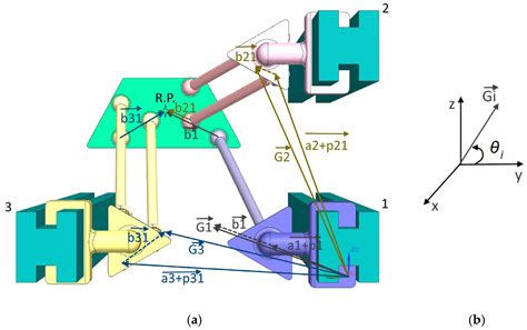 A Study of Tau-Robot Configuration for Friction Stir Welding