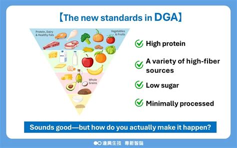 When the Dietary Guidelines for Americans (DGA) Meet Real Life: Who Is ...