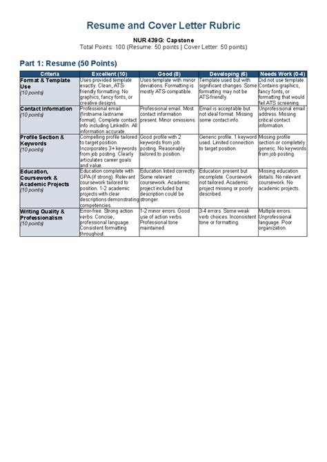 Resume and Cover Letter Rubric NUR 439G: Capstone Assessment Guide ...