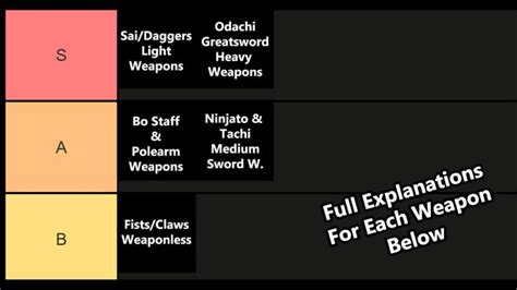 Best NINJA Weapons Tier List – Roblox – Destructoid