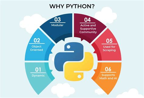 PYTHON TRAINING IN CHENNAI | PYTHON TRAINING INSTITUTE IN CHENNAI ...