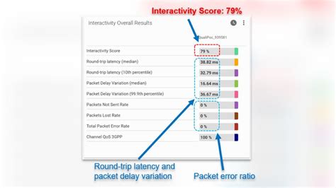 Interactivity test: Examples from real 5G networks (part 3) | Rohde ...
