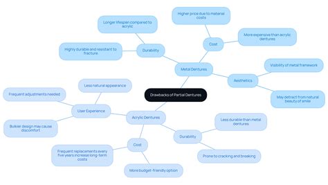 Metal Upper Partial Dentures vs. Acrylic: Which Fits Your Needs? » DentKits
