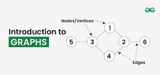 Graph Node Based User Interface 的图像结果