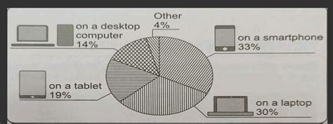 In today's world, where everything is just one click away, today's ...