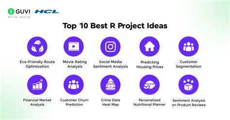10 Unique R Project Ideas [2026] | With Source Code