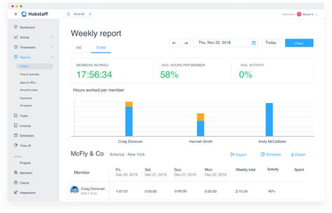 Workforce Productivity: What It Is & How To Improve It | Hubstaff
