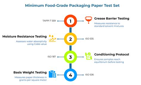 Preventing Wrapper Failures: A Complete Guide to Food-Grade Packaging ...