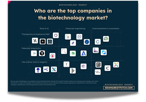 Biotechnology: 120 Funding Deals (Full List 2024-2026) (2026) – New ...