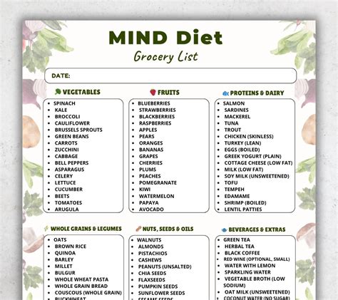 ad MIND Diet Grocery List Poster, Brain Boosting Shopping List, Mediterranean DASH Diet Food ...