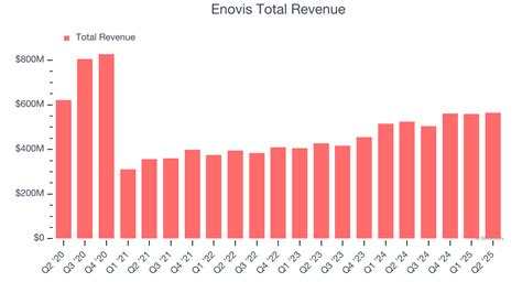 Contact | Statesman-Examiner - Enovis (ENOV) Q3 Earnings: What To Expect